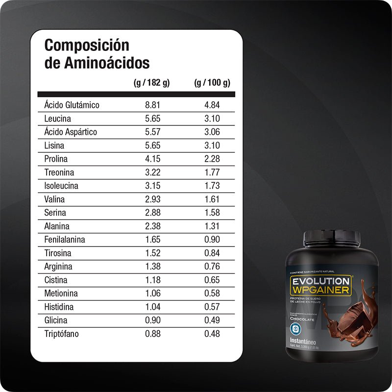 Proteína WPGainer 3,200 gramos